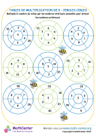 5 tables de multiplication - cercles cibles