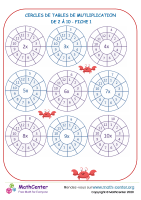 Entoure les tables de mutliplication 2 à 10 fiche 1