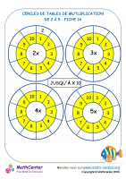 Entoure les tables de mutliplication 2 à 5 fiche 1a