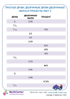 Простые Дроби, Десятичные Дроби И Проценты Лист 3