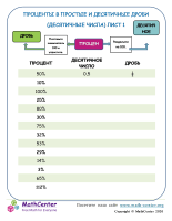 Проценты В Простые И Десятичные Дроби Лист 1
