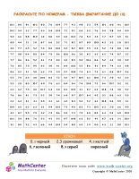 Раскрасьте По Номерам - Тыква (Вычитание До 12)