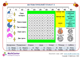 Mатематические Плакаты 3