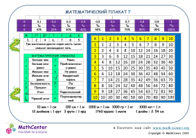 Mатематические Плакаты 7