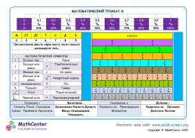 Mатематические Плакаты 8