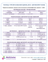 Таблица Преобразования Единиц Веса (Великобритания)