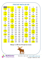 Простые Числа До 200