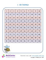 1 - 100 Таблица № 1