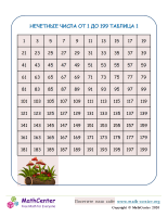 чётные числа и нечётные числа таблица. таблица четных чисел. четнвц числа. нечетные числа до 100. чотные и не чотные числв.