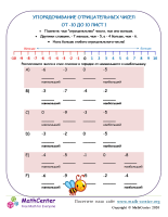 Упорядочивание Отрицательных Чисел От -10 До 10 Лист 1