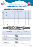 Свойства Двухмерных (2D) Геометрических Фигур Тест 1