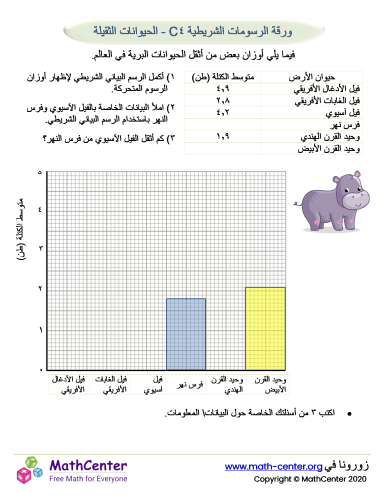 ورقة الرسومات الشريطية ٤C - الحيوانات الثقيلة