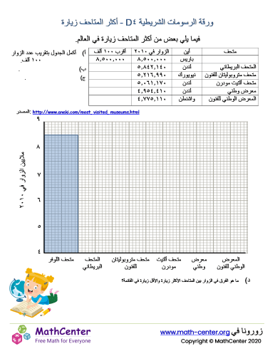 ورقة الرسومات الشريطية ٤D - أكثر المتاحف زيارة