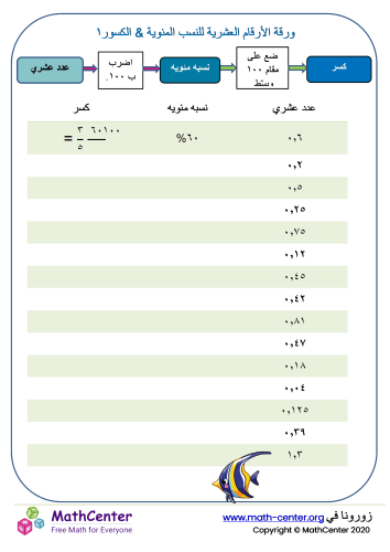 ورقة الأرقام العشرية للنسب المئوية & الكسور ١