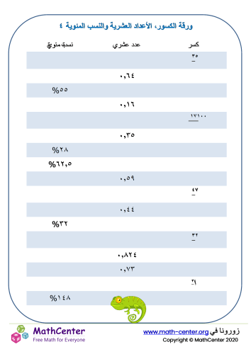 ورقة الكسور، الأعداد العشرية والنسب المئوية ٤