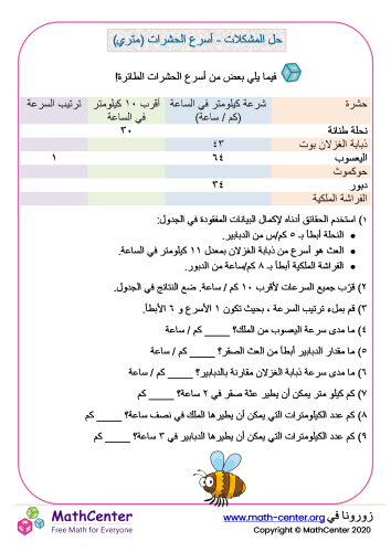 حل المشكلات - أسرع الحشرات