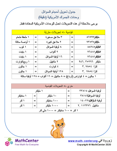 تحويل أحجام السوائل