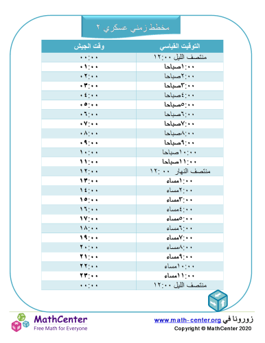 مخطط زمني عسكري ٢