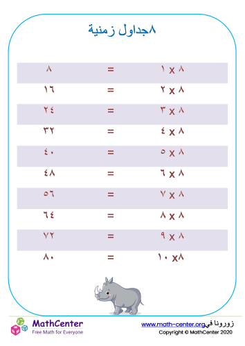 الصَّف الثَّاني الابتدائي صَفَحات تعلُّم: جدوَل الضرب | Math Center