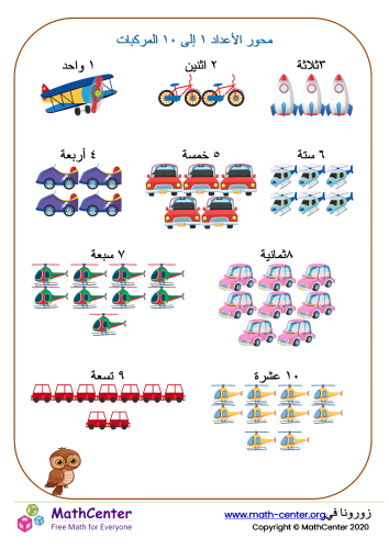 محور الأعداد ١ إلى ١٠ المركبات