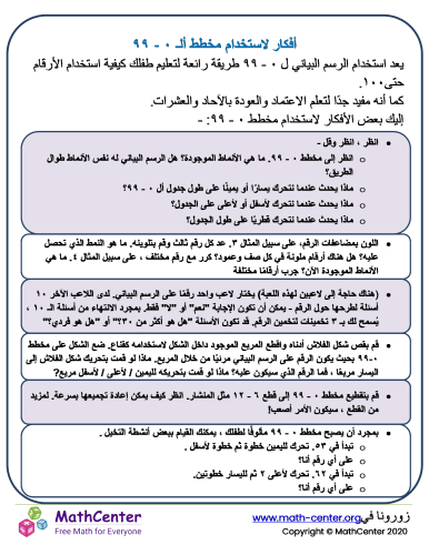 أفكار لاستخدام مخطط ألـ ٠ - ٩٩