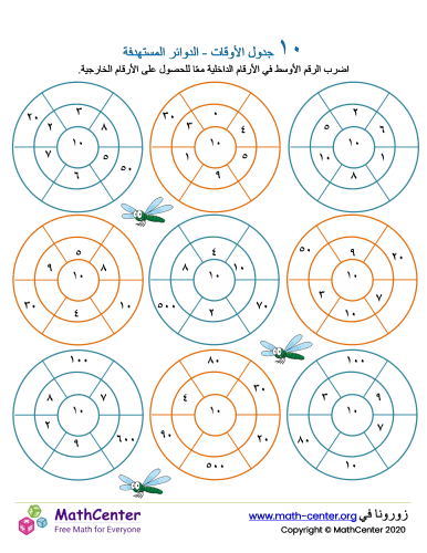 جدول ضرب العدد ١٠ - الدوائر المستهدفة