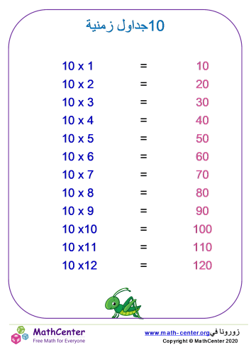 الصَّف الثَّاني الابتدائي صَفَحات تعلُّم: جدوَل الضرب | Math Center