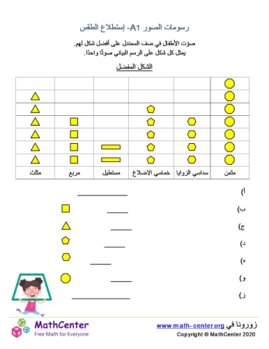 رسومات الصور 1 A- إستطلاع الطقس