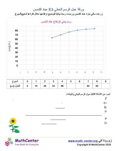 ورقة عمل الرسم الخطي 3E عباد الشمس