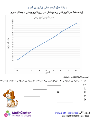 إليك مخطط نمو الجرو ويستي الذي يوضح نموه بمقدار 4 أونصة كل أسبوع.