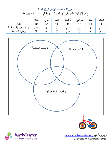 3 ورقة مخطط دوائر فيين 4: 1