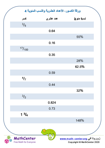 ورقة الكسور، الأعداد العشرية والنسب المئوية 4