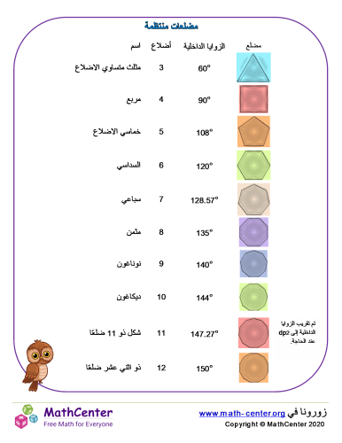 المضلعات المنتظمة 6