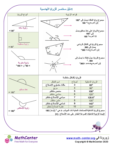 دليل سريع للهندسة 1: الزوايا