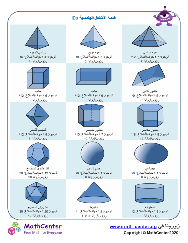 معلومات حول الأشكال الهندسية ثلاثية الأبعاد