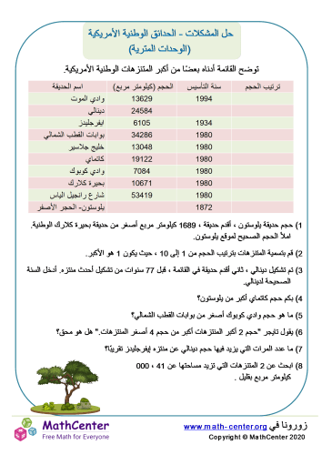 حل المشكلات - الحدائق الوطنية الأمريكية