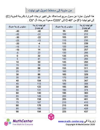 مخطط التحويل بالدرجة المئوية إلى فهرنهايت 5