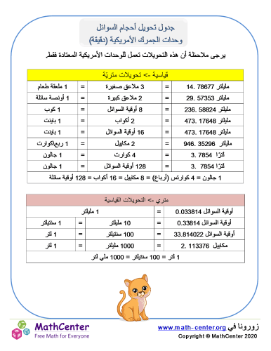 تحويل أحجام السوائل