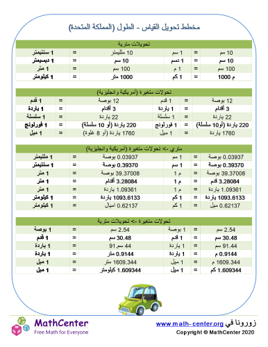 مخطط تحويل القياس - الطول (المملكة المتحدة)