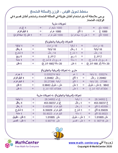 مخطط تحويل القياس - الوزن (المملكة المتحدة)