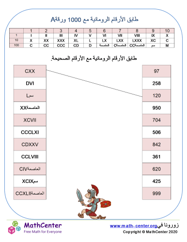 طابق الأرقام الرومانية مع 1000