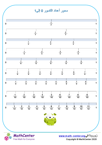 محور أعداد الكسور 0 إلى 1 رقم 2
