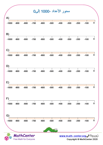 محور الأعداد -1000 إلى 0