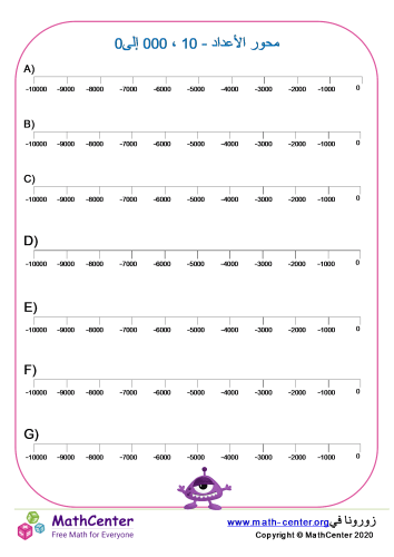 محور الأعداد - 10,000 إلى 0
