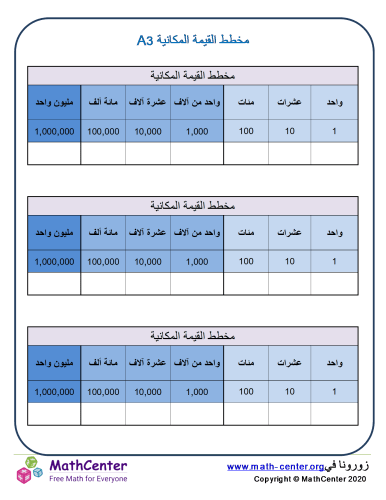 مخطط القيمة المكانية 3A