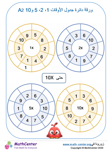 دائرة جداول الضرب لـ 1، 2، 5 و10 ورقة 2A