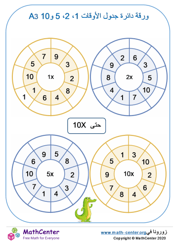 دائرة جداول الضرب لـ 1، 2، 5 و10 ورقة 3A