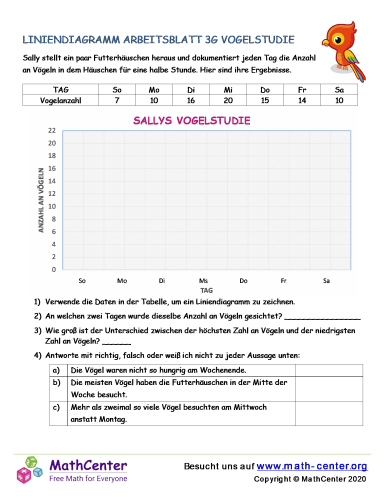 Liniendiagramm Arbeitsblatt 3G Vogelstudie