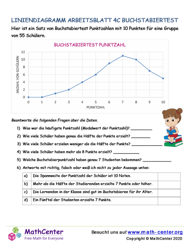 Liniendiagramm Arbeitsblatt 4C Buchstabiertest