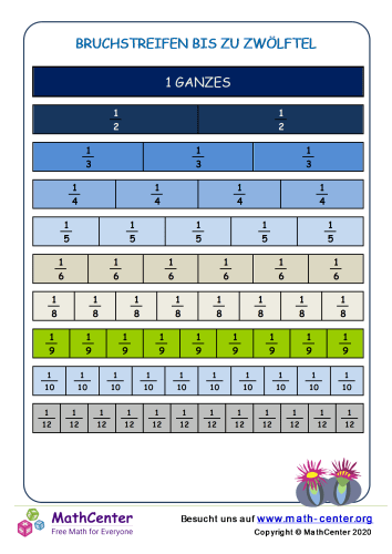 Bruchstreifen Bis Zu Zwölftel